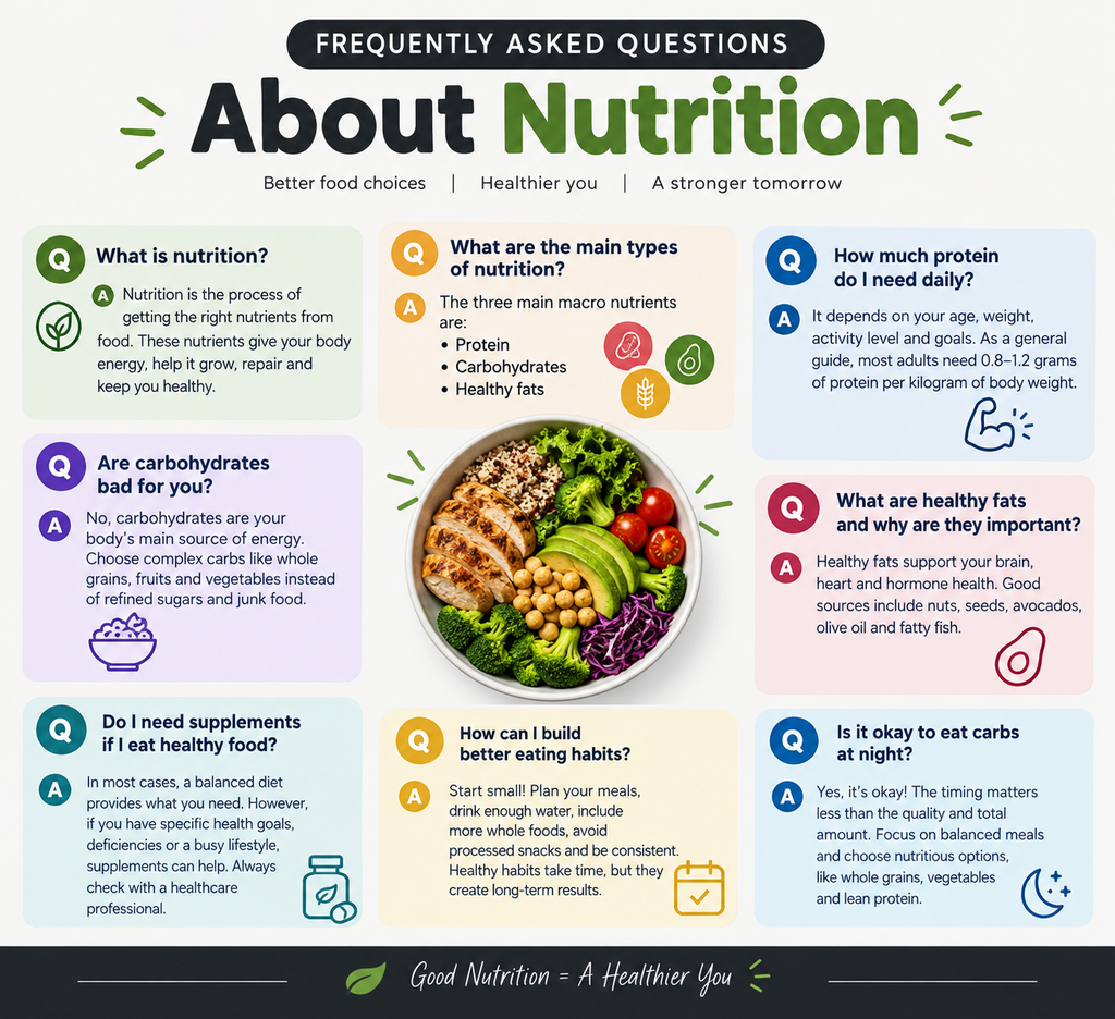 What Is Nutrition? A Simple Guide to Healthy Eating Web Nu 1024x936